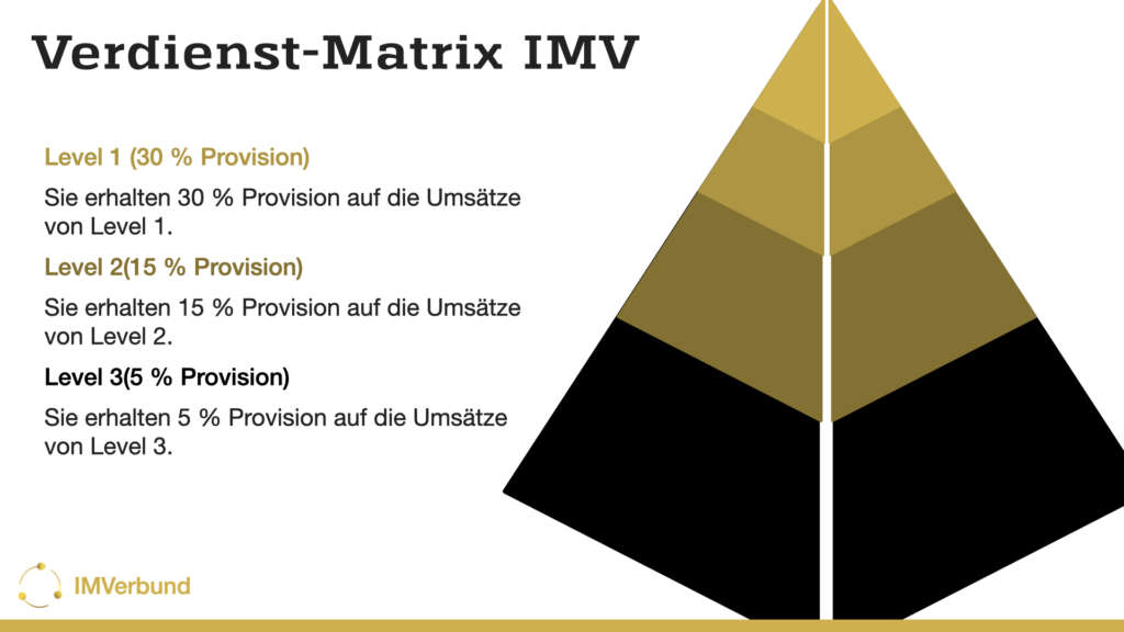 Erfahrungen mit IMV